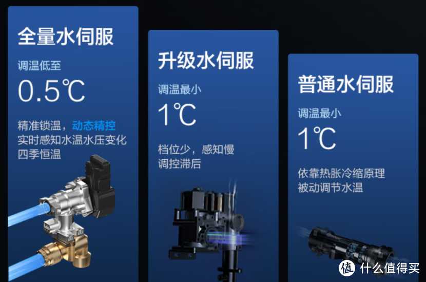 林内燃气热水器怎么样？林内和能率燃气热水器2025年推荐