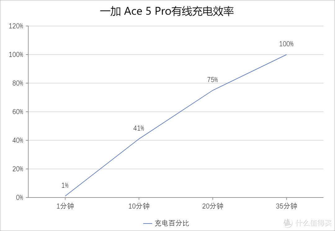 春节换机选购推荐，更适合年轻人入手的高颜值性能旗舰