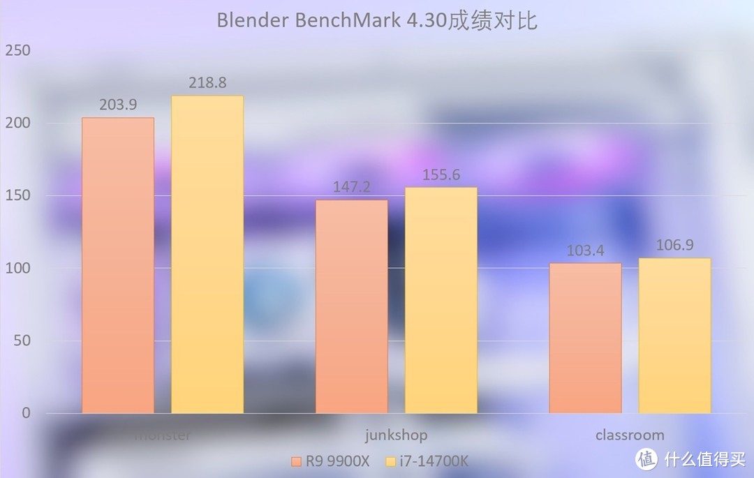 酷睿 i7 - 14700K 与锐龙 9 9900X：性能激战，谁主沉浮？