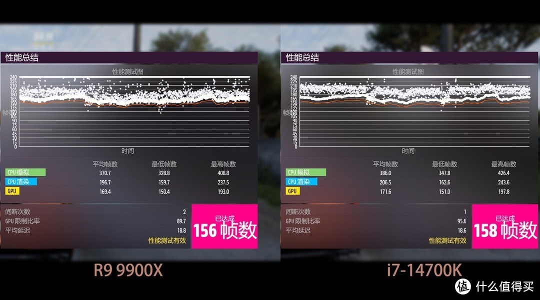 酷睿 i7 - 14700K 与锐龙 9 9900X：性能激战，谁主沉浮？