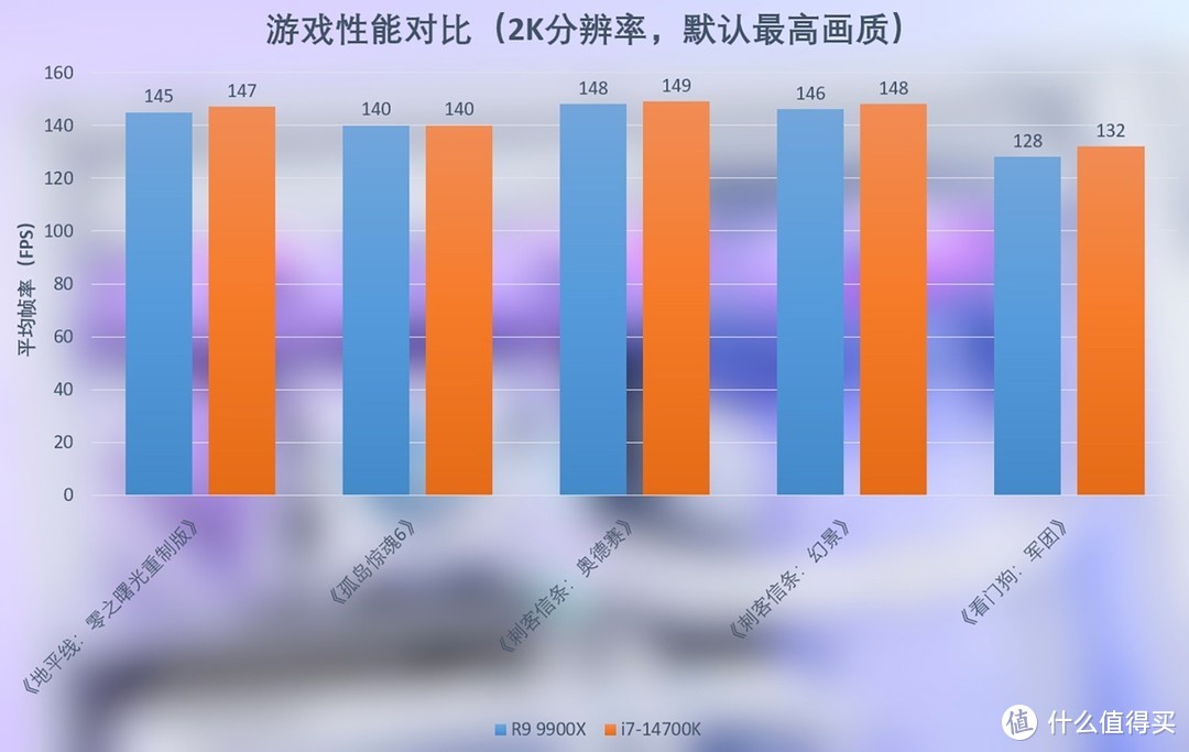 酷睿 i7 - 14700K 与锐龙 9 9900X：性能激战，谁主沉浮？