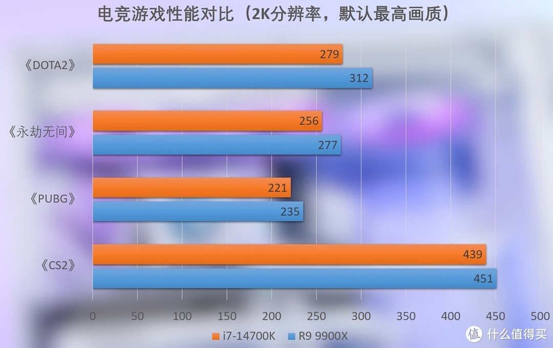 酷睿 i7 - 14700K 与锐龙 9 9900X：性能激战，谁主沉浮？