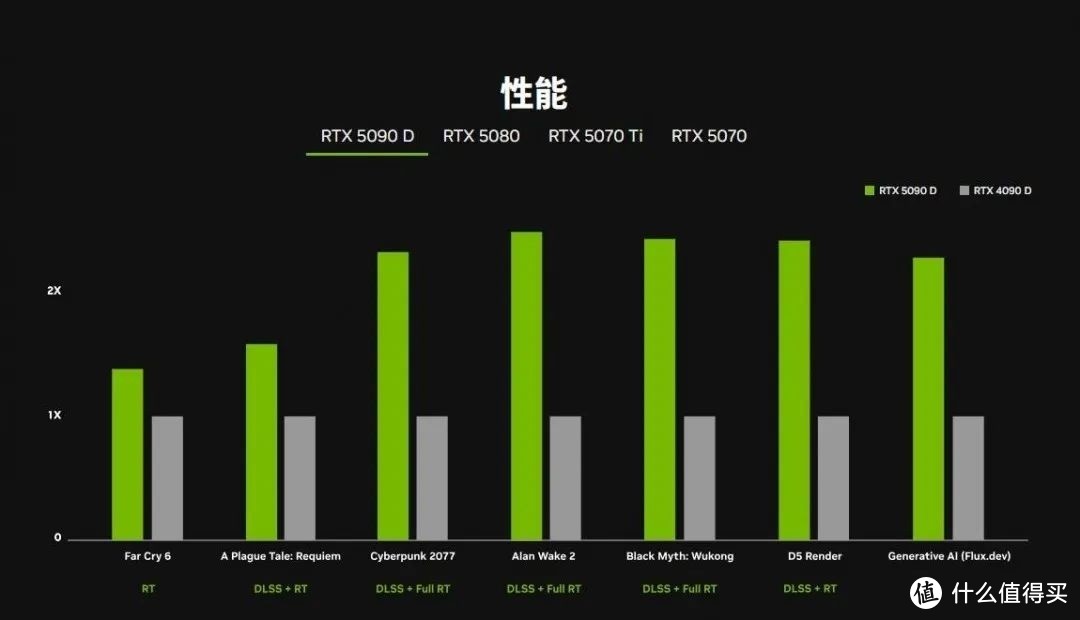 新一代显卡革新：英伟达 RTX 50 系列与DLSS 4的震撼登场