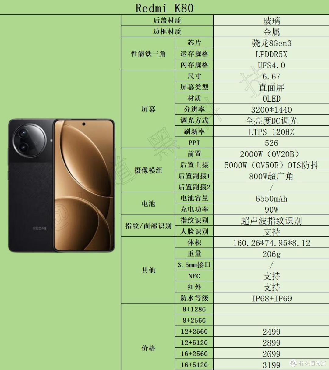 2025年2000~3000元高性价比手机选购推荐（1月版）