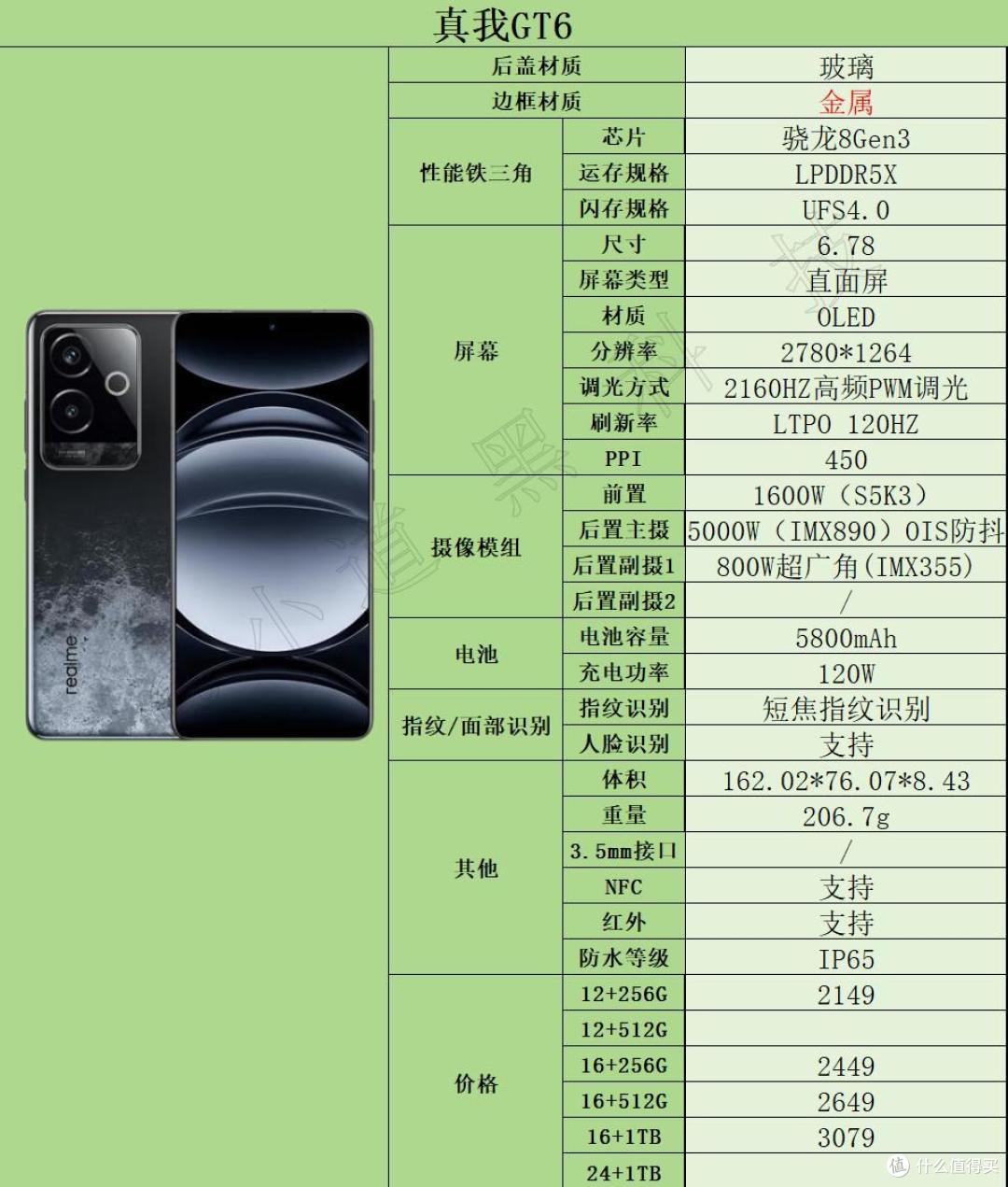 2025年2000~3000元高性价比手机选购推荐（1月版）