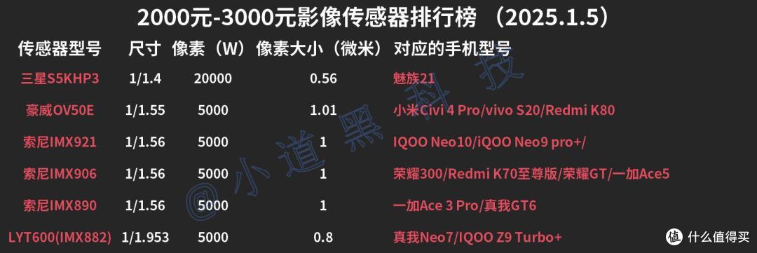 2025年2000~3000元高性价比手机选购推荐（1月版）