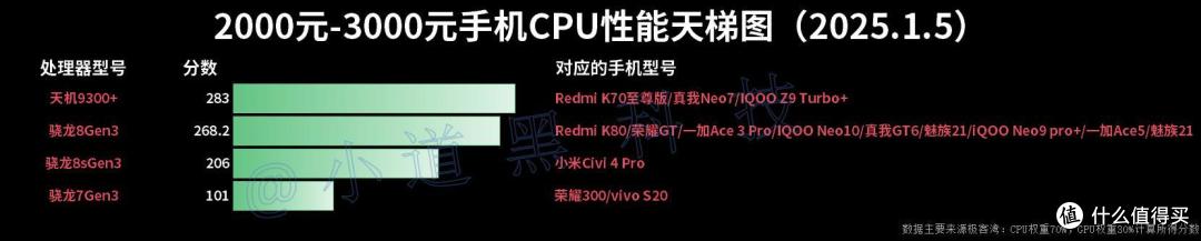 2025年2000~3000元高性价比手机选购推荐（1月版）