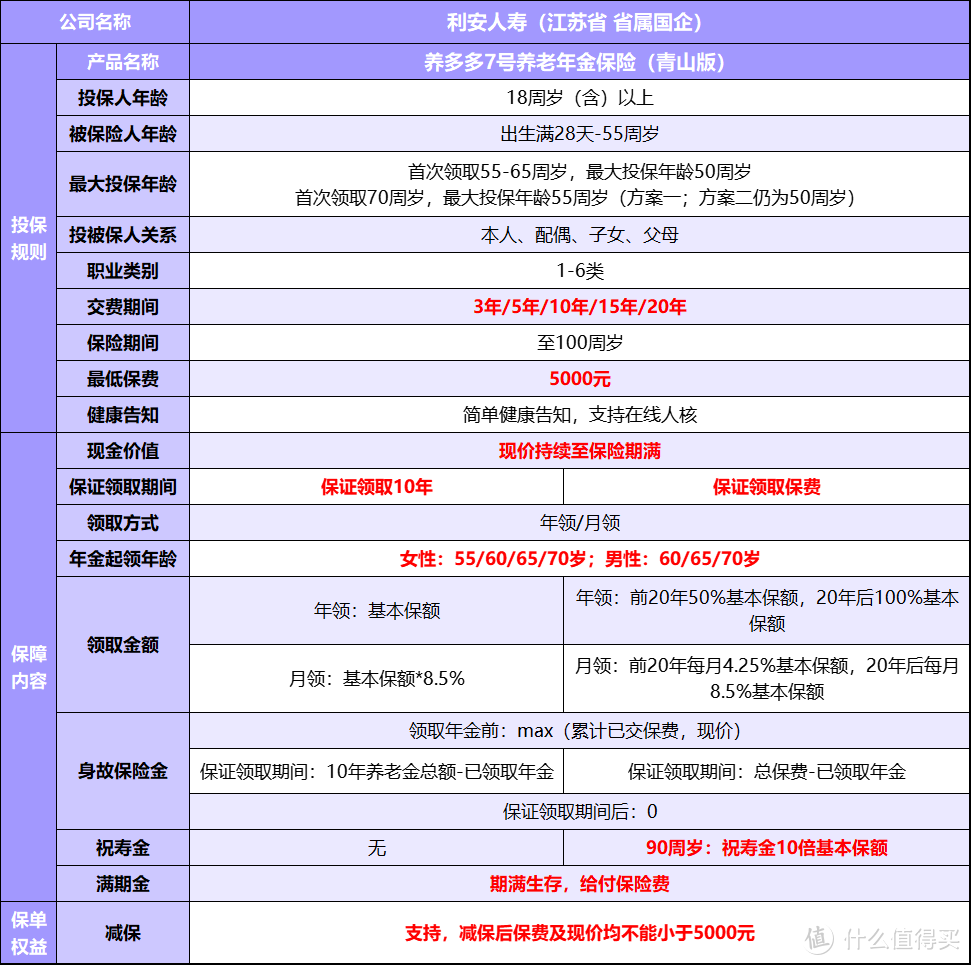 又一款养多多7号！养多多7号养老年金险（青山版）领取怎么样