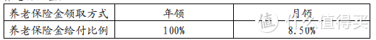 又一款养多多7号！养多多7号养老年金险（青山版）领取怎么样