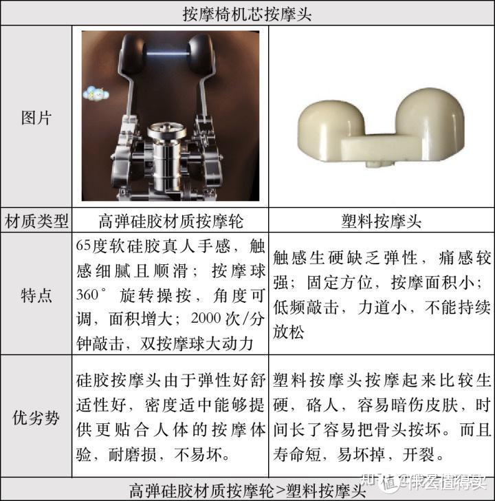 2023年中秋送长辈/父母按摩椅推荐，2W级别！