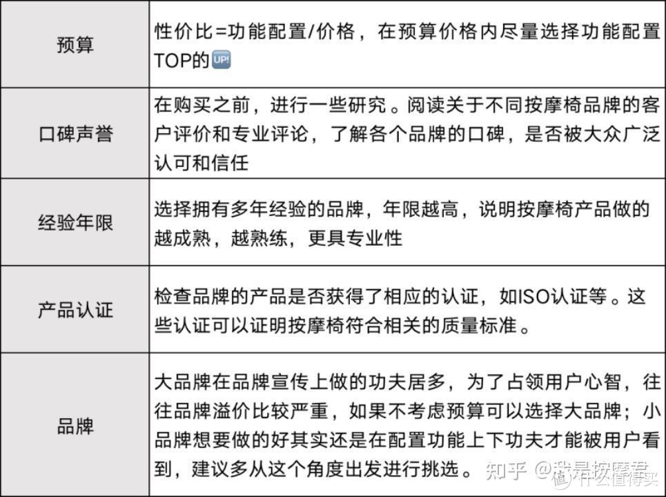 2023年中秋送长辈/父母按摩椅推荐，2W级别！