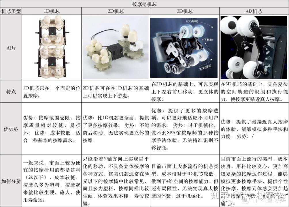 2023年中秋送长辈/父母按摩椅推荐，2W级别！