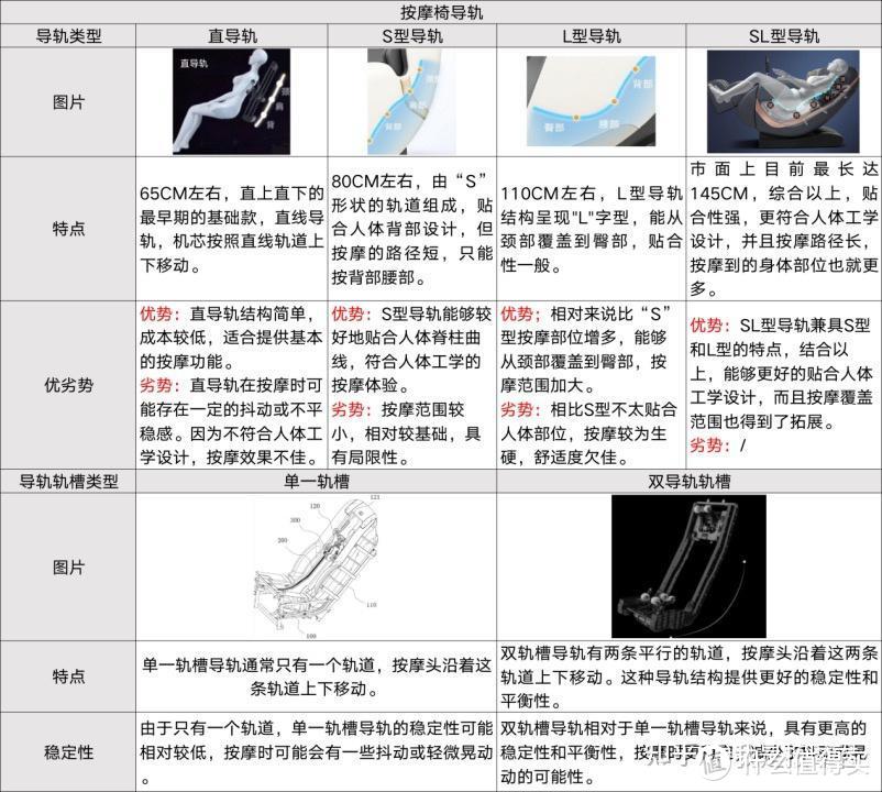 2023年中秋送长辈/父母按摩椅推荐，2W级别！