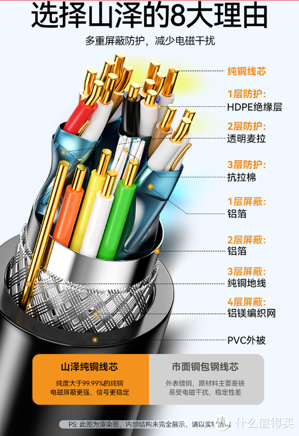 换根线，大不同！山泽HDMI数据线， 助你畅享超清视界