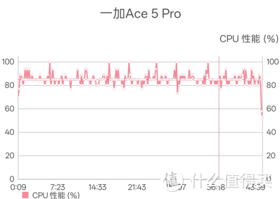 既说优点也找缺点，中端价格，高端体验游戏王者——一加ACE5PRO