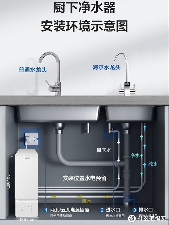 家里喝水可以用这一个海尔的过滤器呢