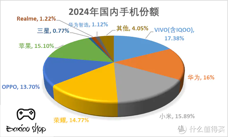 17款百元手机推荐，25年老人机学生机备用机分别应该怎么选？