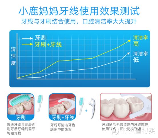 为什么要用牙线——小鹿妈妈