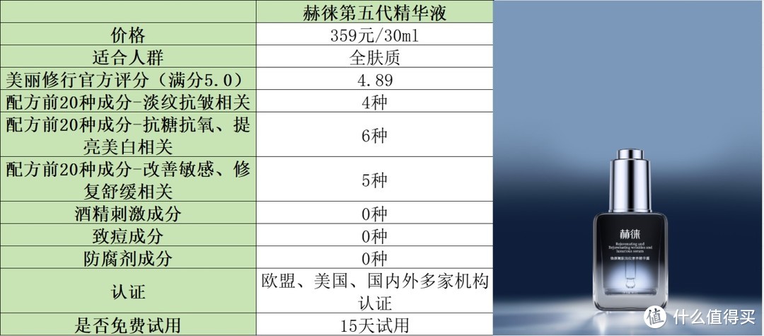 抗皱精华液哪款好？斥巨资实测精华液排行榜最新榜单！