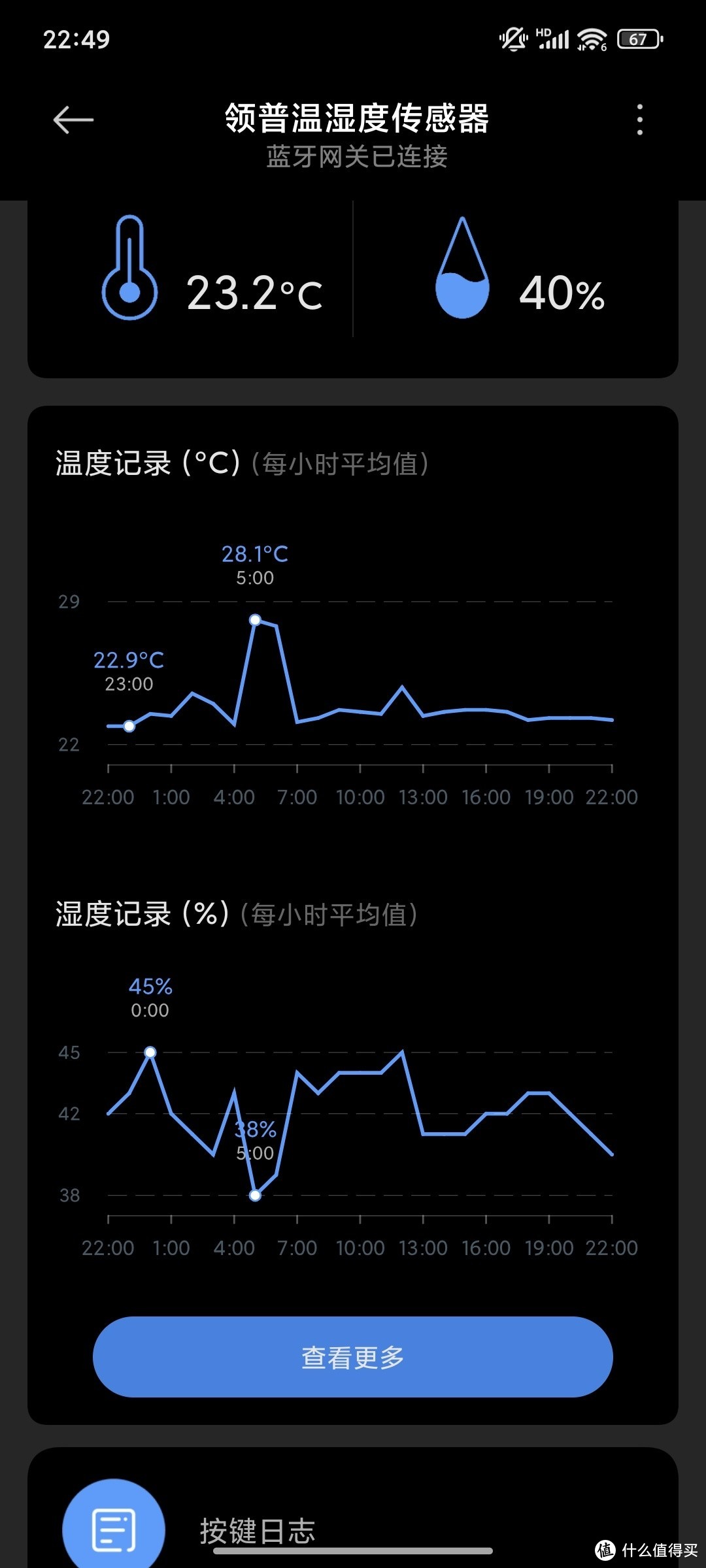 49.9的盲盒领普温湿度传感器来了