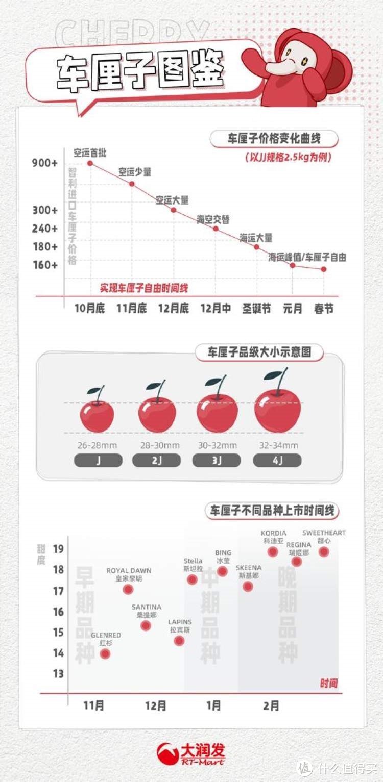 车厘子：水果中的“红宝石”，你了解多少？