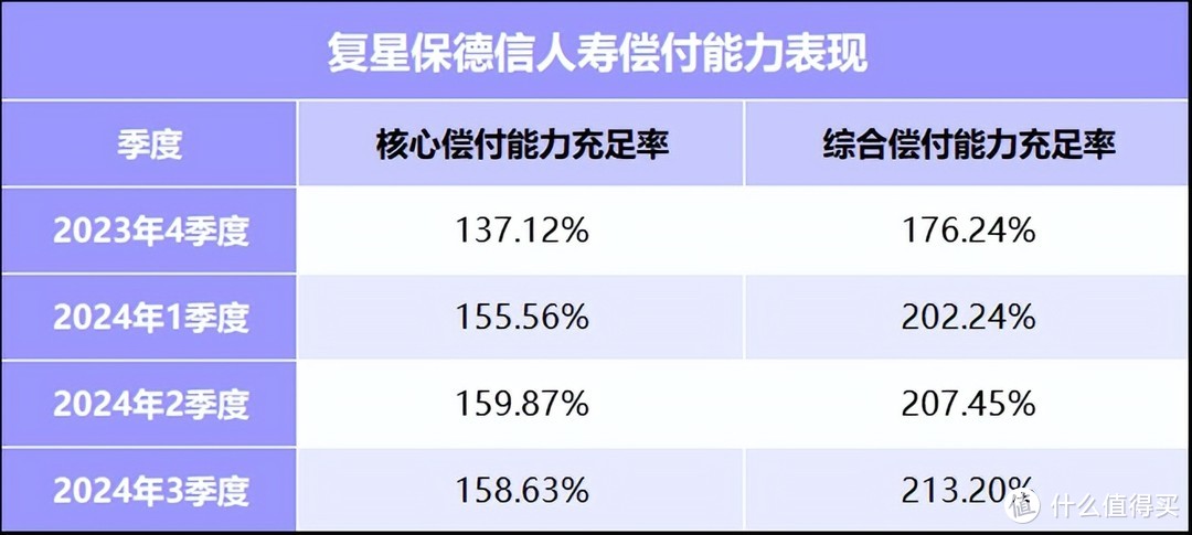 分红险推荐：星福家虎啸版终身寿险（分红型）有哪些特色？