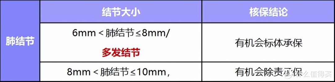 超级玛丽13号重疾险好不好？专为这几类人量身定制！