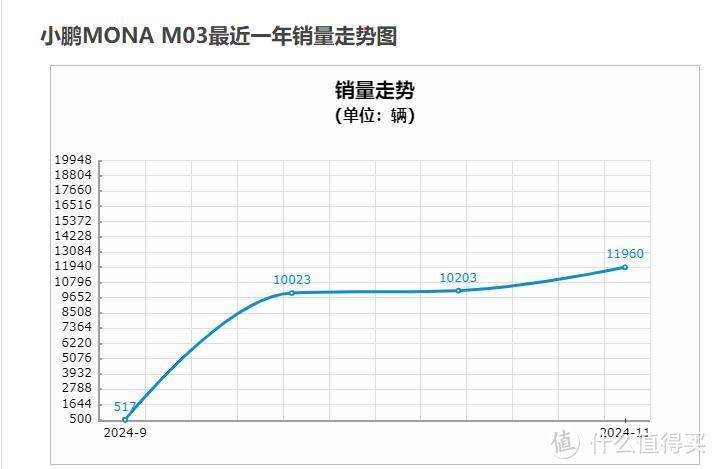 图源：车主指南