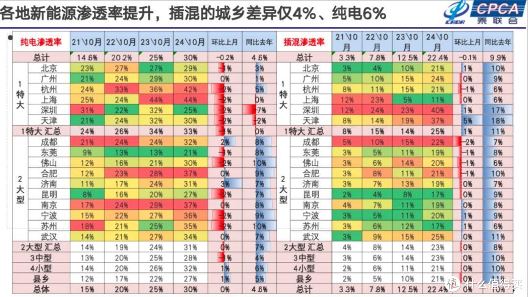 图源：乘联会