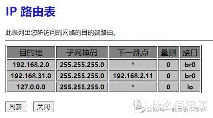 从路由器访问光猫界面？配置静态路由，一招搞定