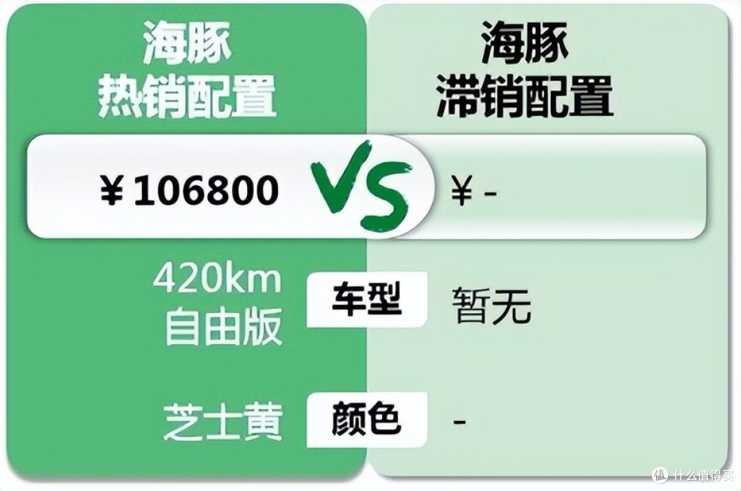 海豚：原本好卖还没有对手，结果半路杀出个吉利星愿