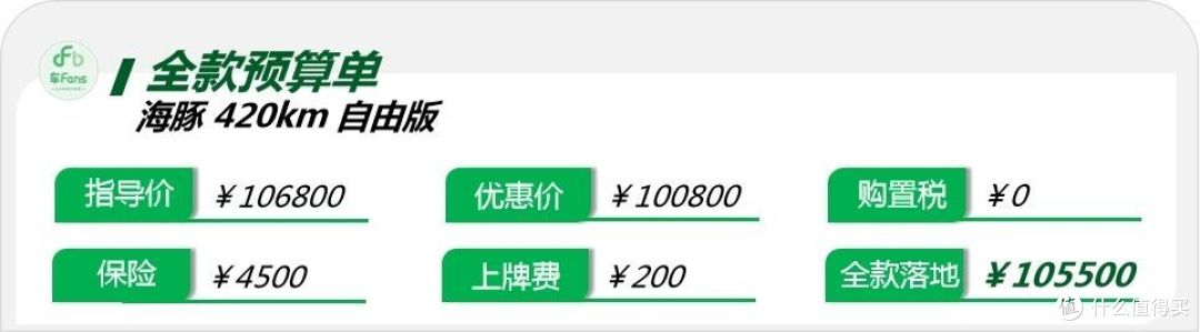 海豚：原本好卖还没有对手，结果半路杀出个吉利星愿