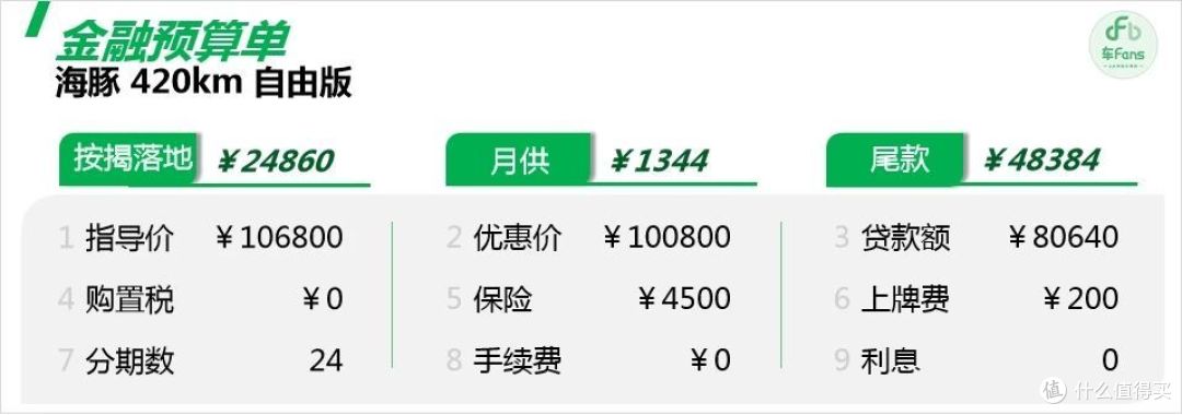 海豚：原本好卖还没有对手，结果半路杀出个吉利星愿