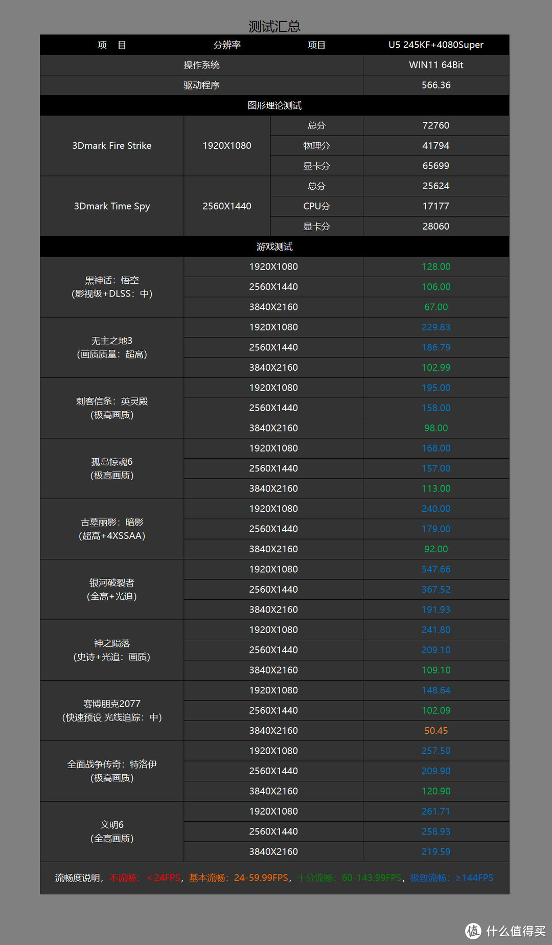 最后一块拼图终补齐，ROG STRIX B860-F首发评测&装机分享