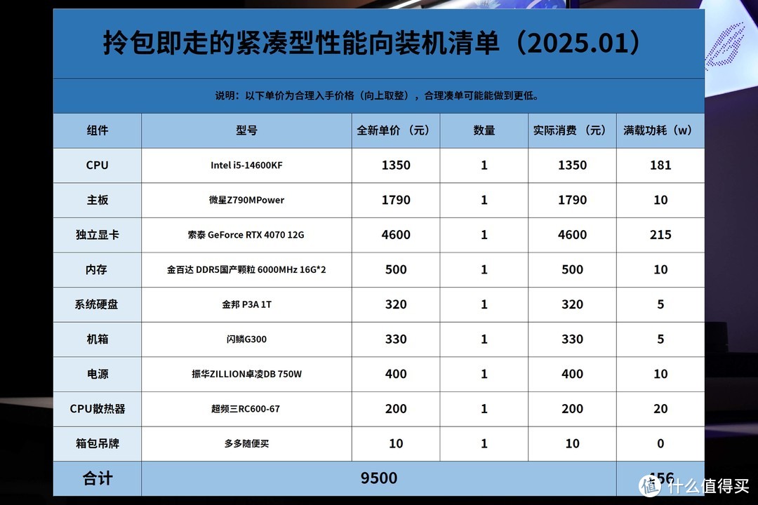 2025年春节拎包即走丨兼顾生产力和3A游戏的钢炮电脑装机单分享