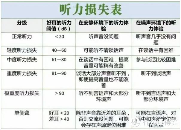 老年人戴助听器是刚需吗？内附科大讯飞、左点助听器多维度测评！