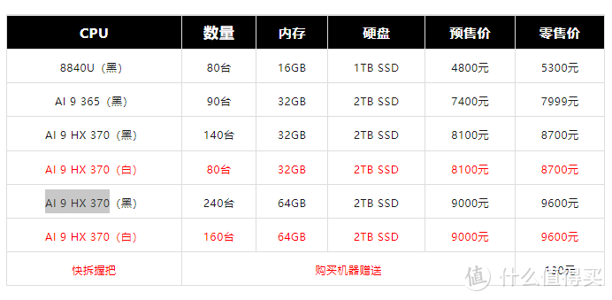 GPD WIN Mini 2025 开启现货3天预售：新U性能大幅提升，不断调优，折叠掌机的完全体真来了……