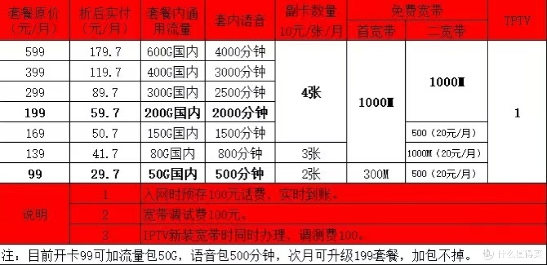 1折？2折？3折的联通冰激凌套餐