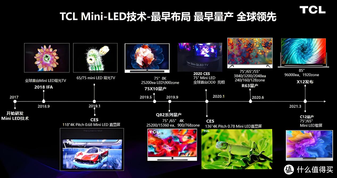 OUT不是新时代该有的标签，跟随CES了解显示行业新技术