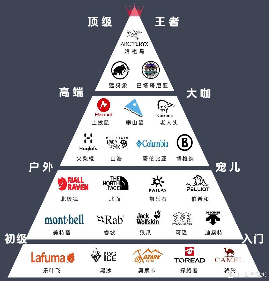被中年男人“低估”的4个中产品牌，不输始祖鸟、北面，性价比高
