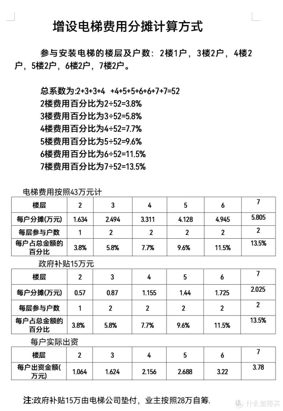 老小区加装电梯“虎头蛇尾”，真是“汝之蜜糖，吾之砒霜”