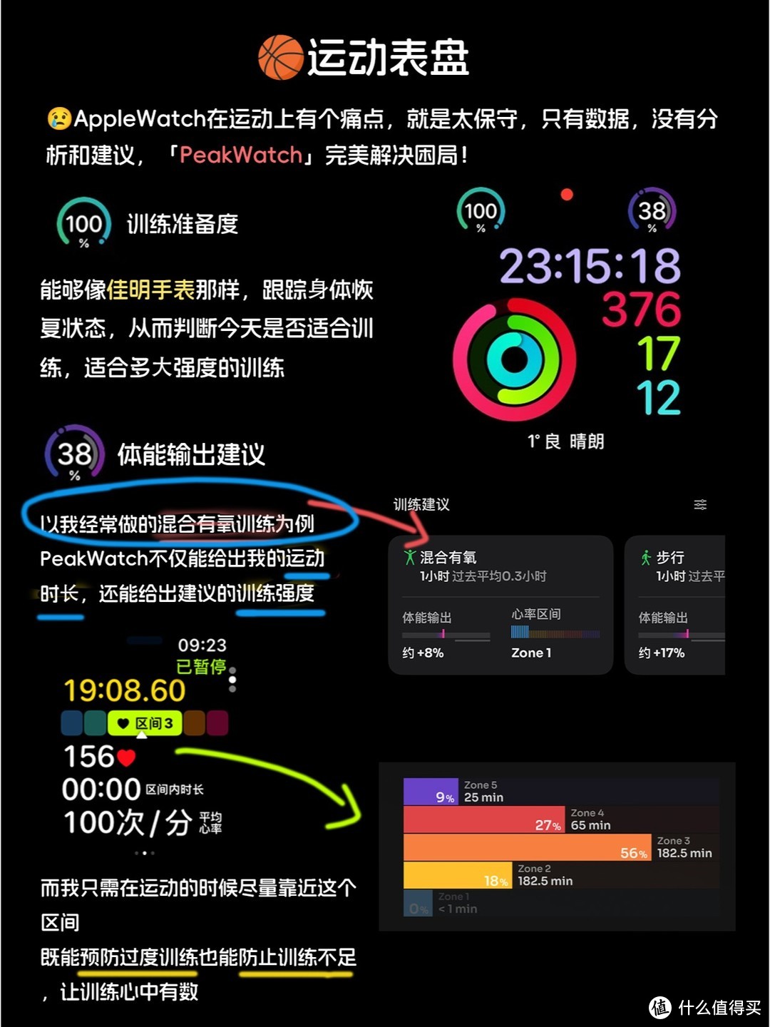 👍我的Apple Watch和你的有点不一样