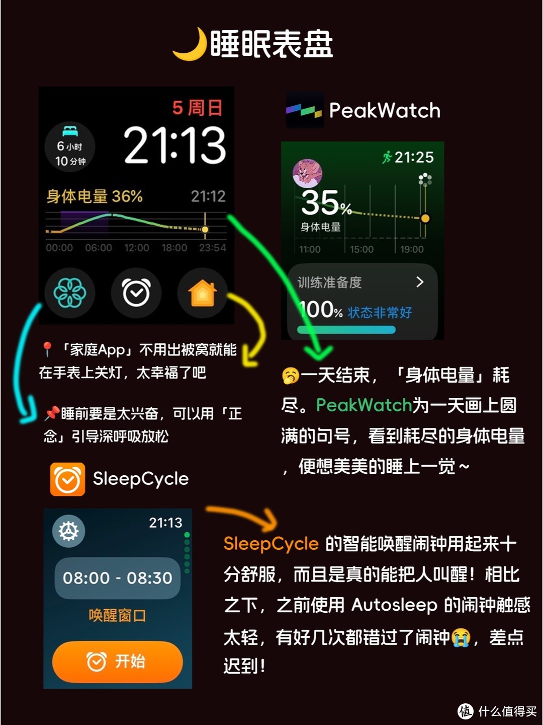 👍我的Apple Watch和你的有点不一样