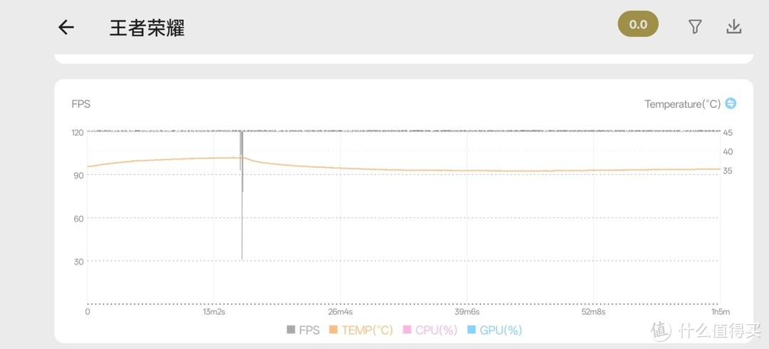 上手一加Ace5 Pro：游戏玩家必选的性能旗舰