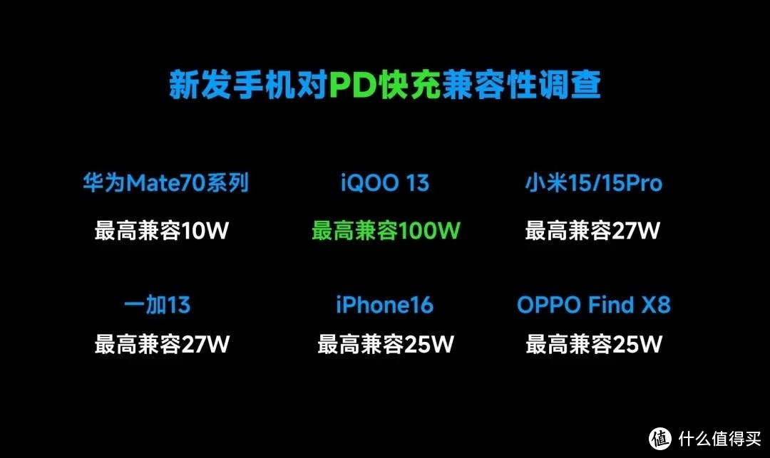 手机厂商是如何暗中降低配置标准，而又不被你发现的？