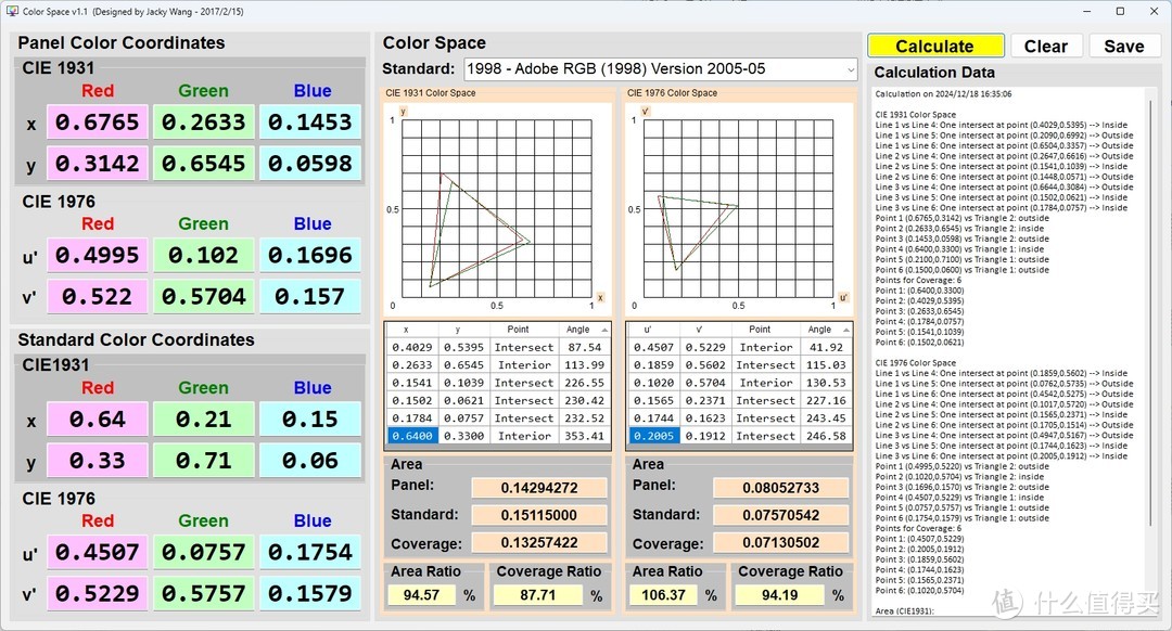 Adobe RGB 94.19%色域覆盖、106.37%色域容积比