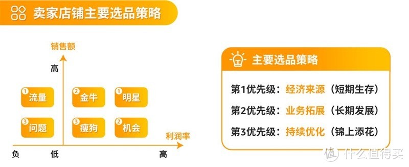 告别盲目选品！2025年实用技巧：四大维度助你精通亚马逊后台选品