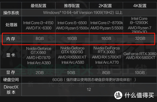 三角洲行动S3赛季更新后，出现严重卡顿等问题保姆级解决教程