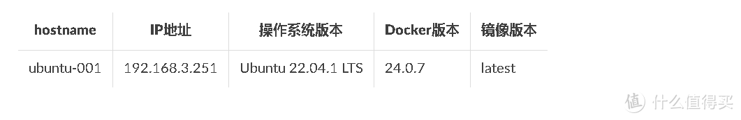 玩转Docker：打造自己的todo任务管理系统！