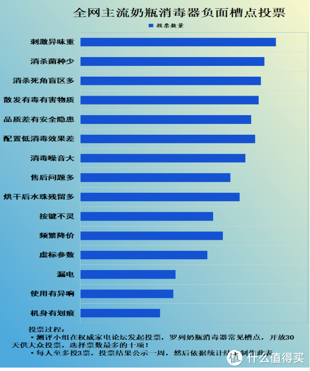 奶瓶消毒柜对人有害吗？警惕致癌物、有害菌种残留等危害！